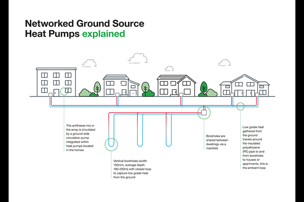 Heat networks: The low-carbon solution for social housing | Comment ...